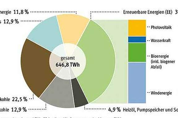 Deutscher Bauernverband E.V. - Situationsbericht - Bioenergie Und ...