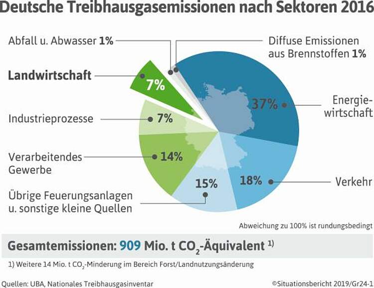 2.4 Klimaschutz