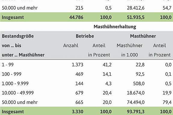 deutscher bauernverband e v situationsbericht betriebe und betriebsgrossen