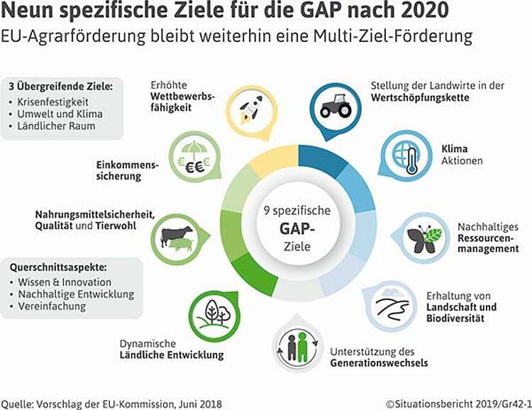 Deutscher Bauernverband E.V. - Situationsbericht - Weiterentwicklung ...