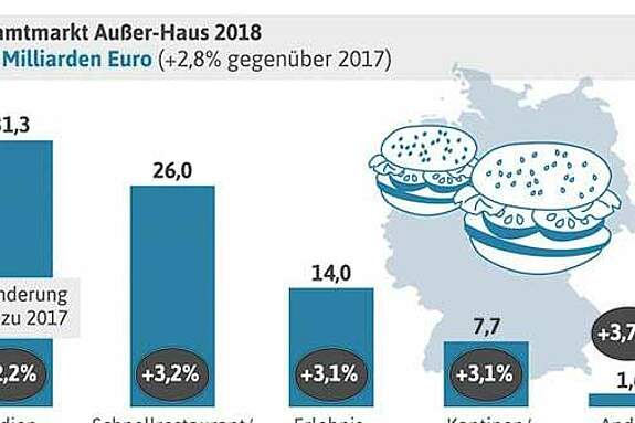 Deutscher Bauernverband E V Situationsbericht Lebensmittelhandel Und Verbrauchertrends