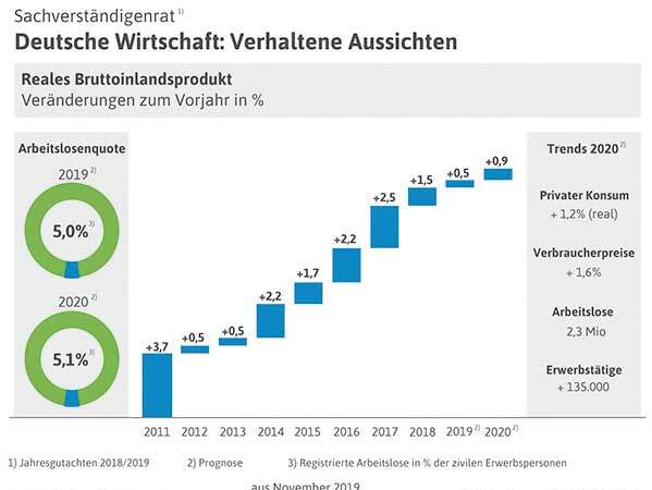 Deutscher Bauernverband E.V. - Situationsbericht - Fakten Zur ...