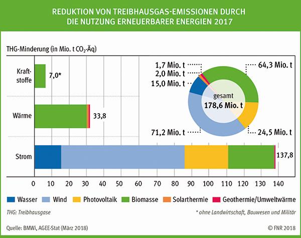 Deutscher Bauernverband E.V. - Situationsbericht - Bioenergie Und ...