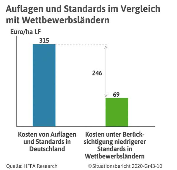 Deutscher Bauernverband E.V. - Situationsbericht - GAP-Direktzahlungen ...