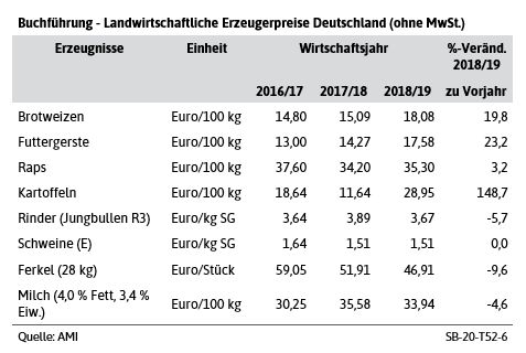 Arbeitgeberanteil sozialversicherung 2018 in prozent