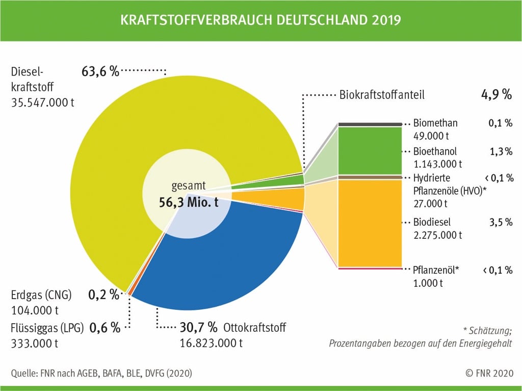 Deutscher Bauernverband E.V. - Situationsbericht - Bioenergie Und ...